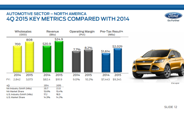 Outlook for ford stock #4