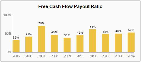 McCormick MKC Dividend Stock