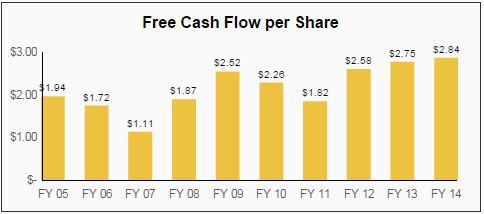 McCormick MKC Dividend Stock