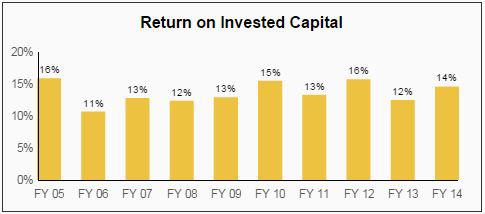 McCormick MKC Dividend Stock