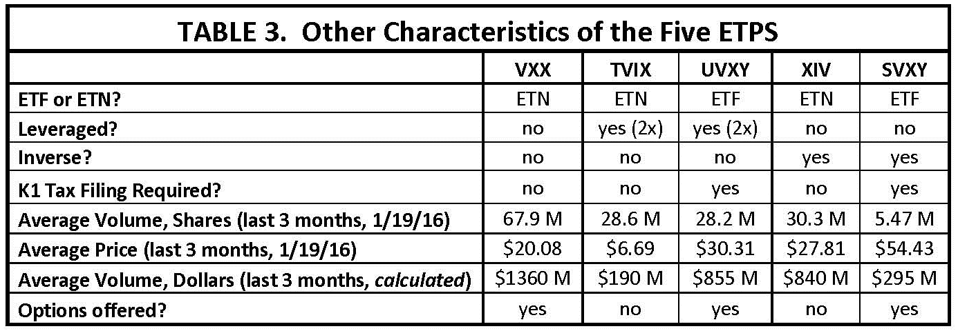 Are options trades reported to irs 2016