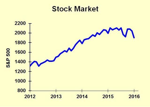 stock market linked bonds