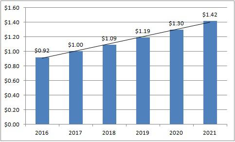 Alpha trading systems inc
