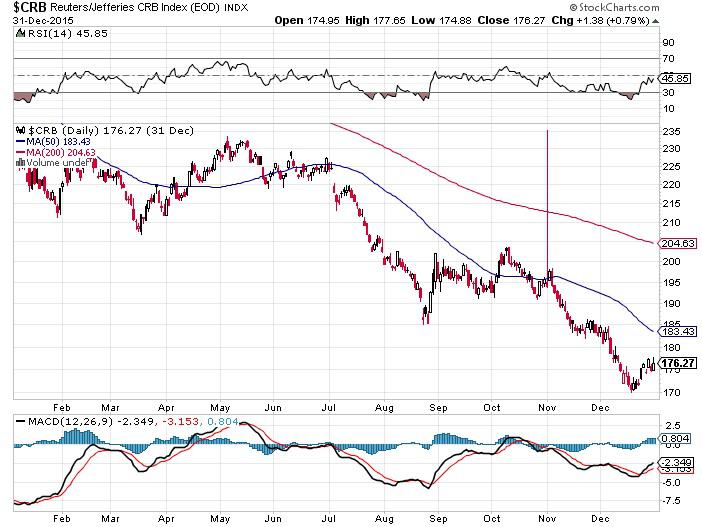 Swn stock options
