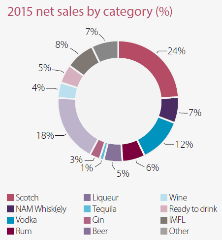 DEO Sales Mix