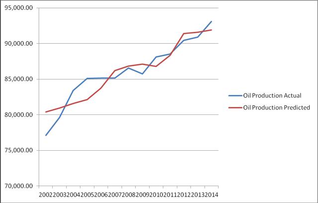 average oil change price