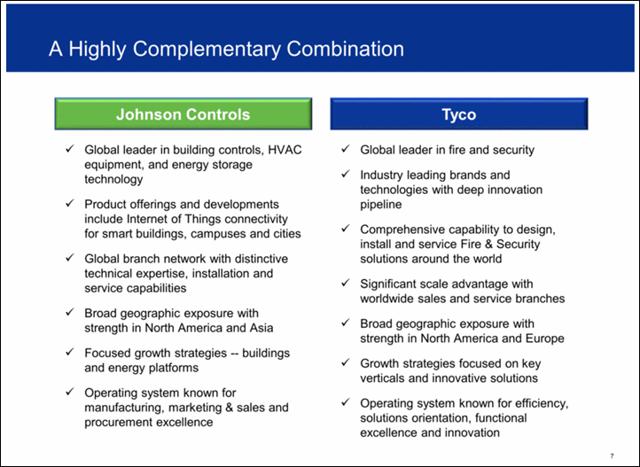 management planning tyco Tyco international is one of the largest conglomerates in the world, operating in all 50 states and in 60 foreign countries, employing over 250,000 people. management planning tyco Tyco international is one of the largest conglomerates in the world, operating in all 50 states and in 60 foreign countries, employing over 250,000 people.
