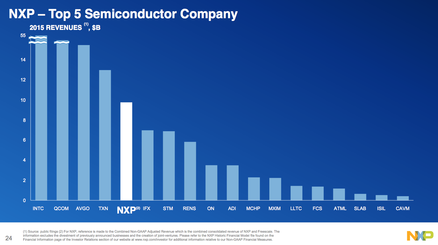 NXP Semiconductors NV (NXPI) Stock Rating Reaffirmed by Jefferies Group