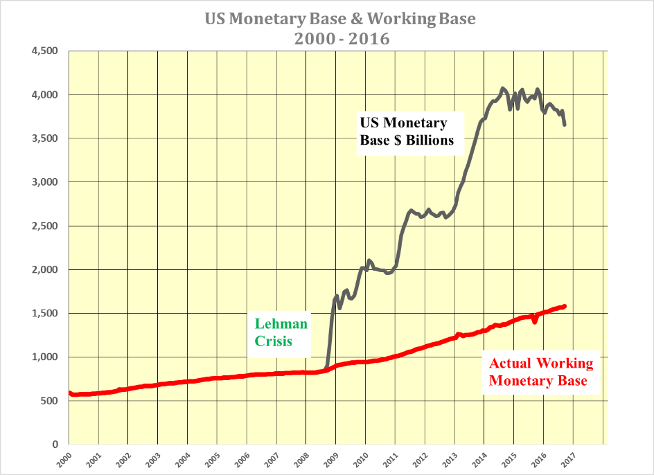 Russia monetary Base. The monetary Base h.