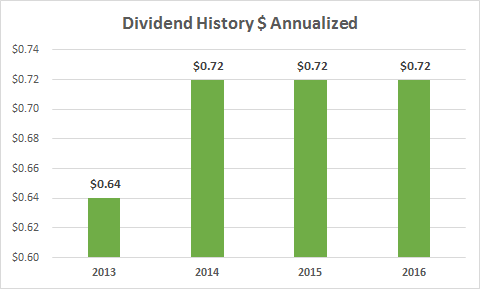 When we take into account the dilutive effect of stock options