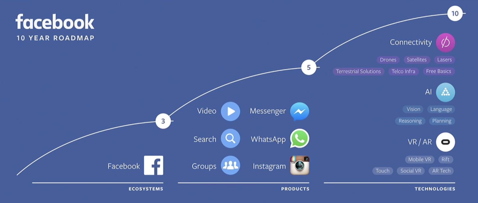 4 Reasons Facebook Will Sustain Its Growth Facebook (NASDAQFB) Seeking Alpha