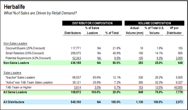 Herbalife Commission Chart