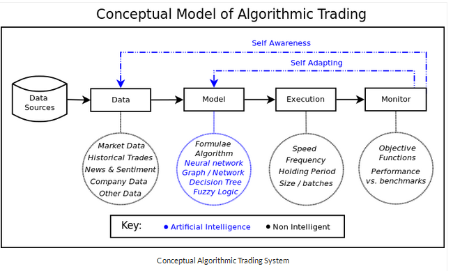 Trading system structure