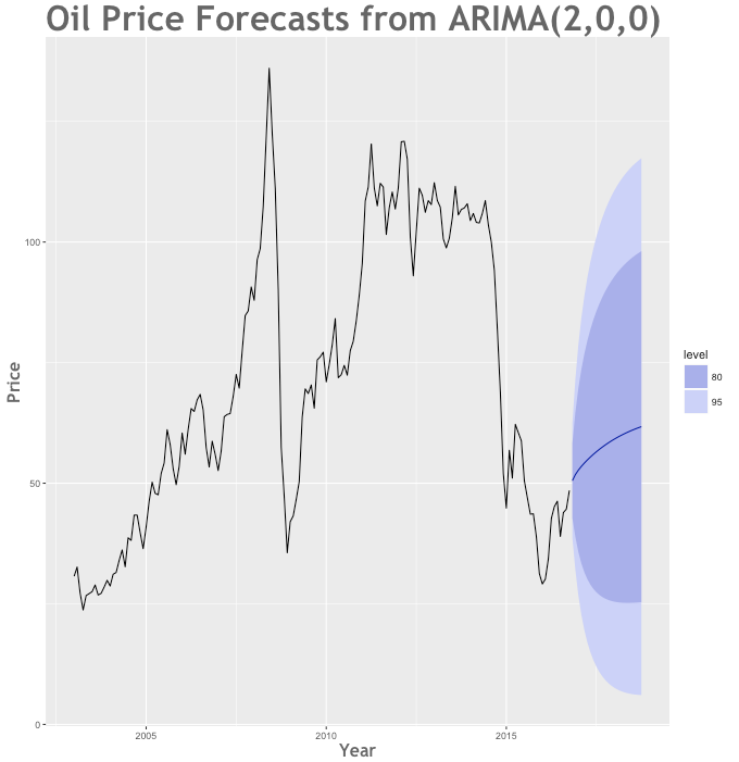 ebook Climate Strategy: