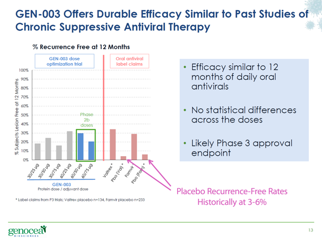 Valtrex Free Trial