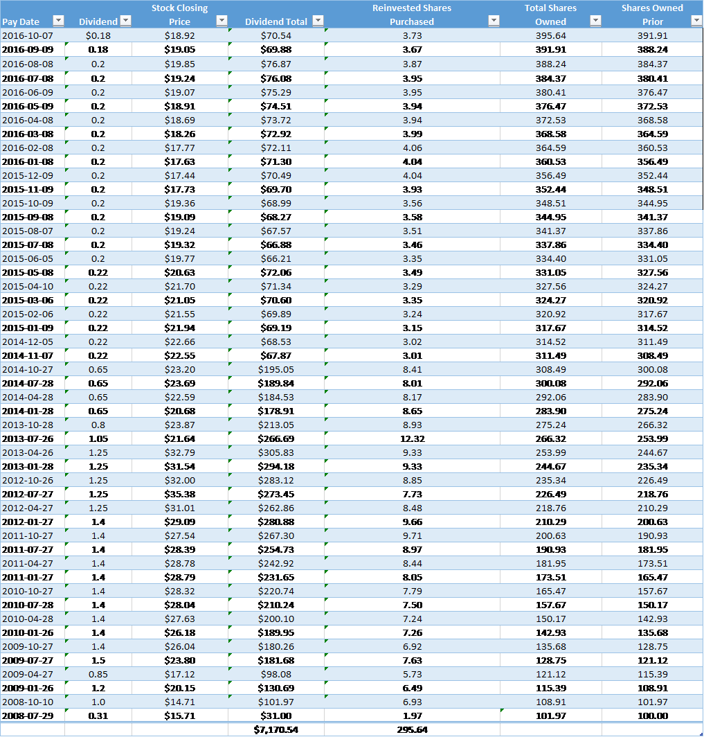 agnc-tough-environment-worthy-dividend-payout-history-agnc