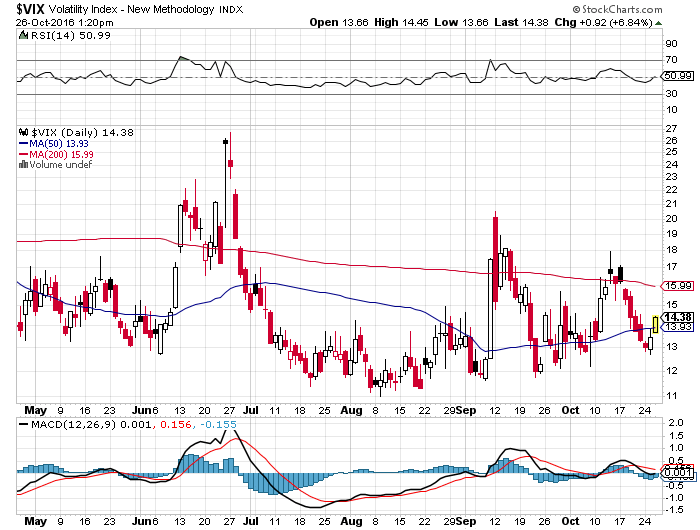 is-the-vix-on-the-move-again-ipath-s-p-500-vix-short-term-futures