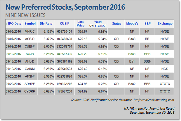 Ipo stocks september 2020
