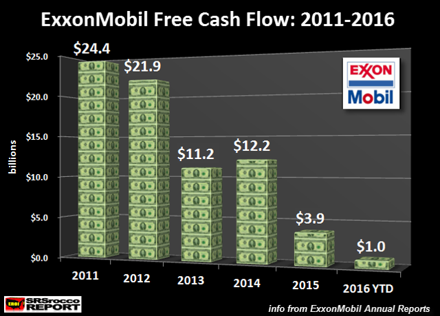 End Of The U.S. Major Oil Industry Era: Big Trouble At Exxon Mobil thumbnail