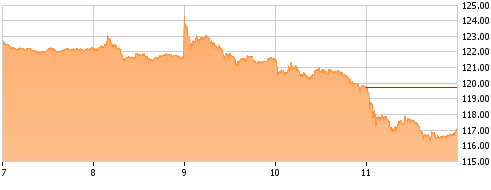 SPDR Gold Shares Trust