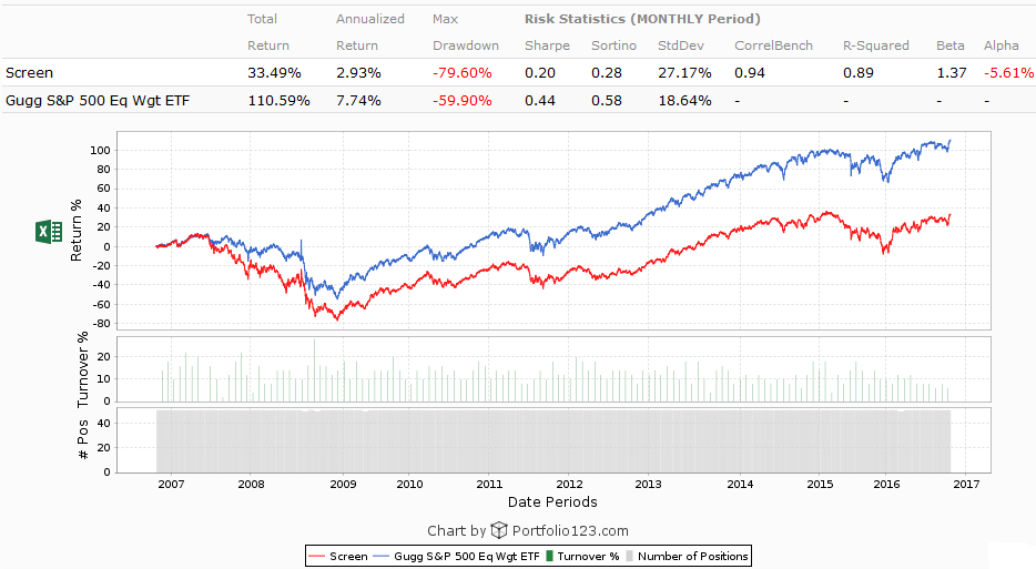Stock options highest open interest