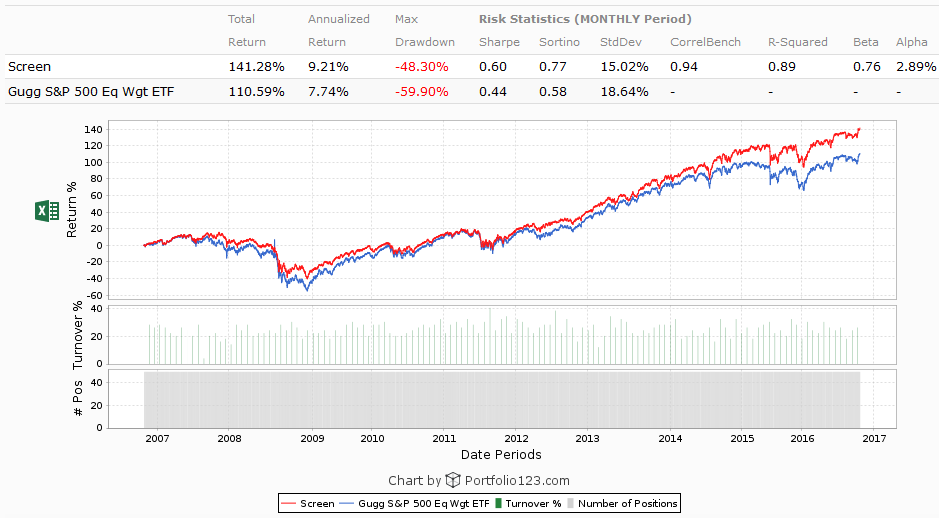 Stock options highest open interest