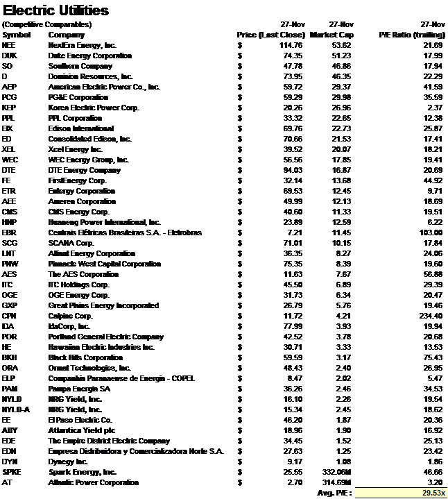 Exelon dividend