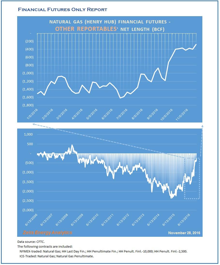 Trading natural gas cash futures options and swaps download