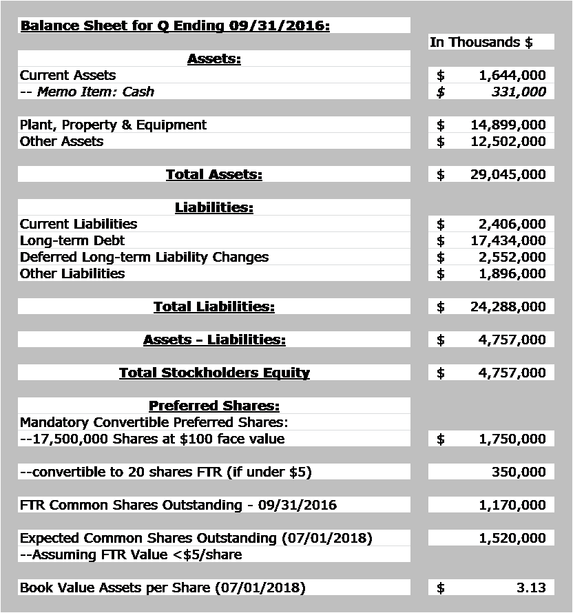 My Best Investing Idea For 2017 Frontier Communications, 11.125
