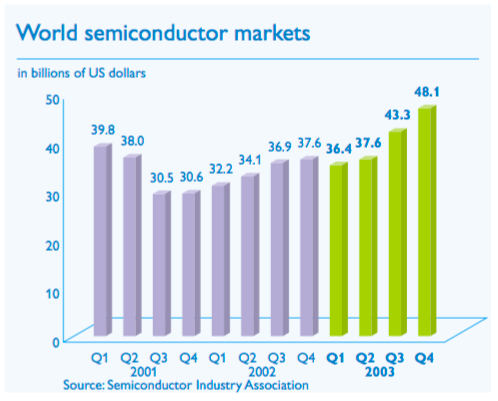 The Evolution Of NXP Semiconductors And The Future Of The Semiconductor