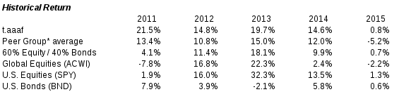 Adaptive Asset Allocation Portfolio