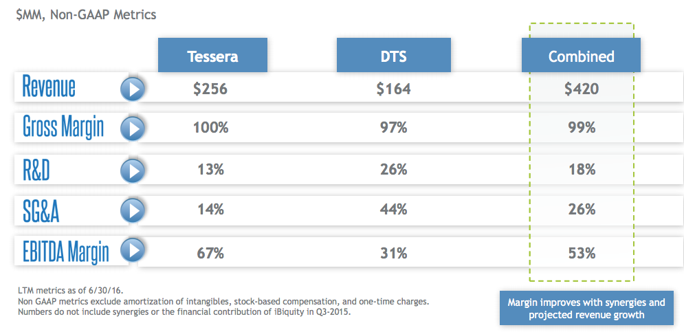 tessera technologies inc. prices tessera technologies inc. prices