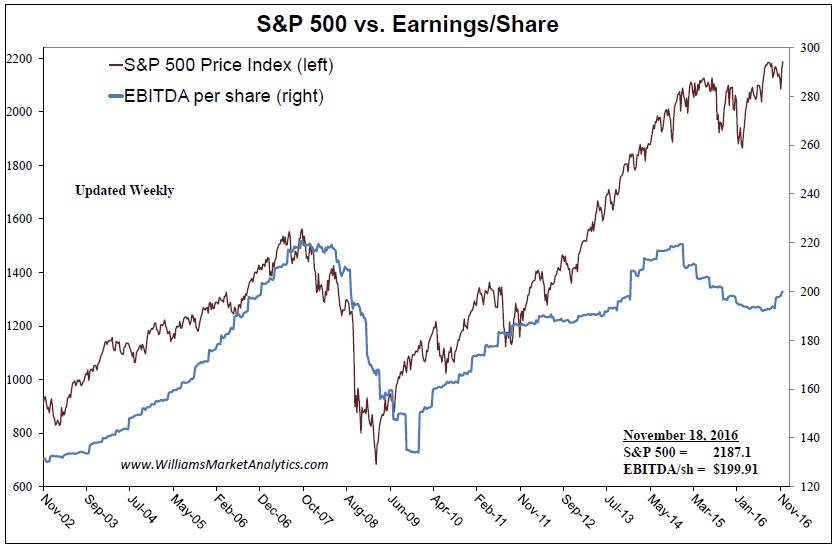 The Triumph Of Greed Over Fear - SPDR S&P 500 Trust ETF (NYSEARCA:SPY ...