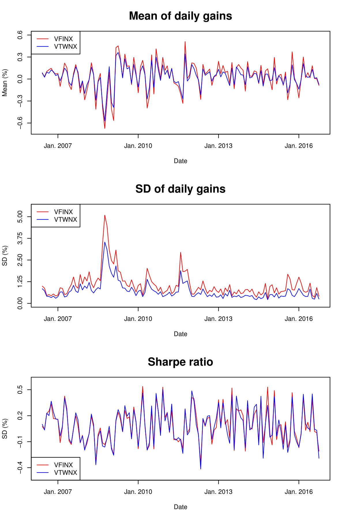 Concerns About Vanguard s Target Retirement 2020 Fund Vanguard Target