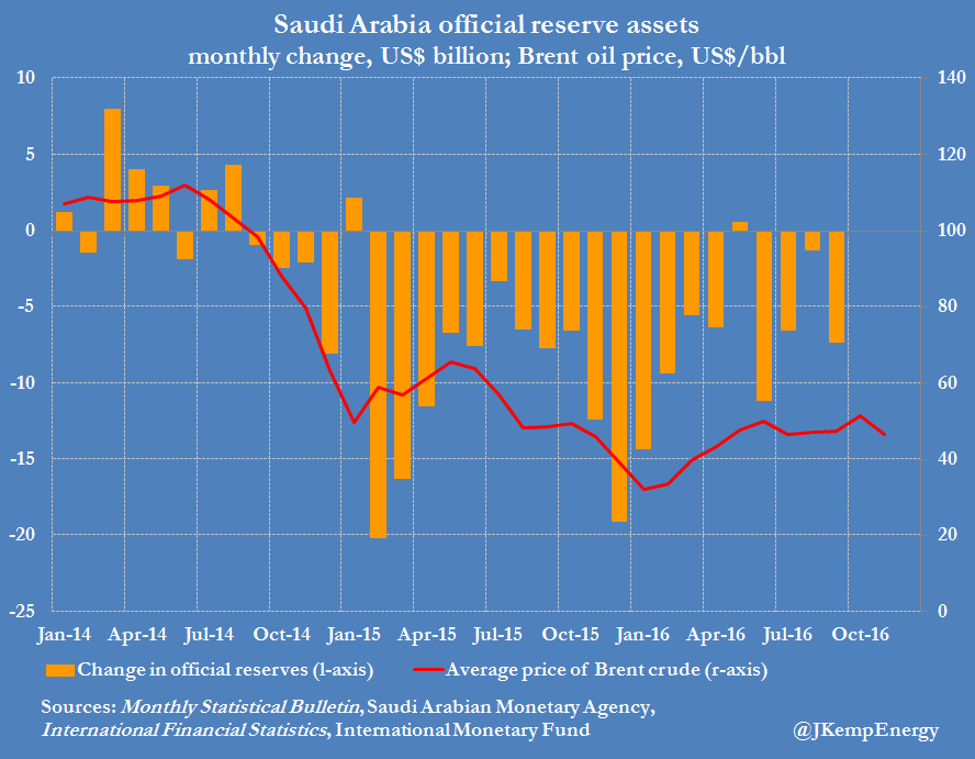 Source of forex reserves