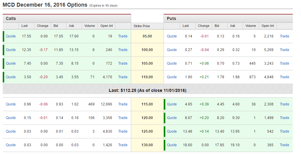 Finding cheap stock options