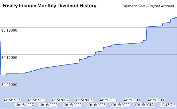 Realty Income (<a href=