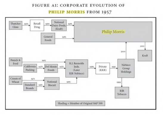 Philip morris stock ipo