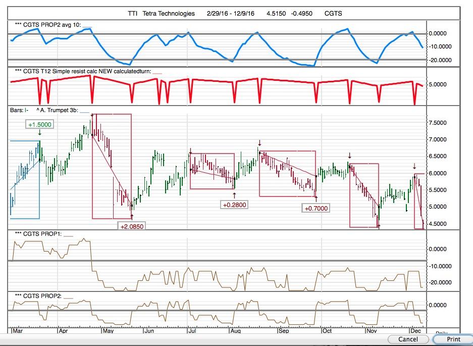 Thld stock options