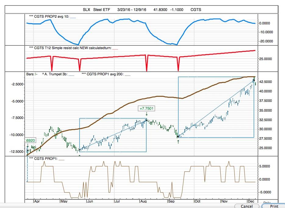 How long does it take for an option trade to settle
