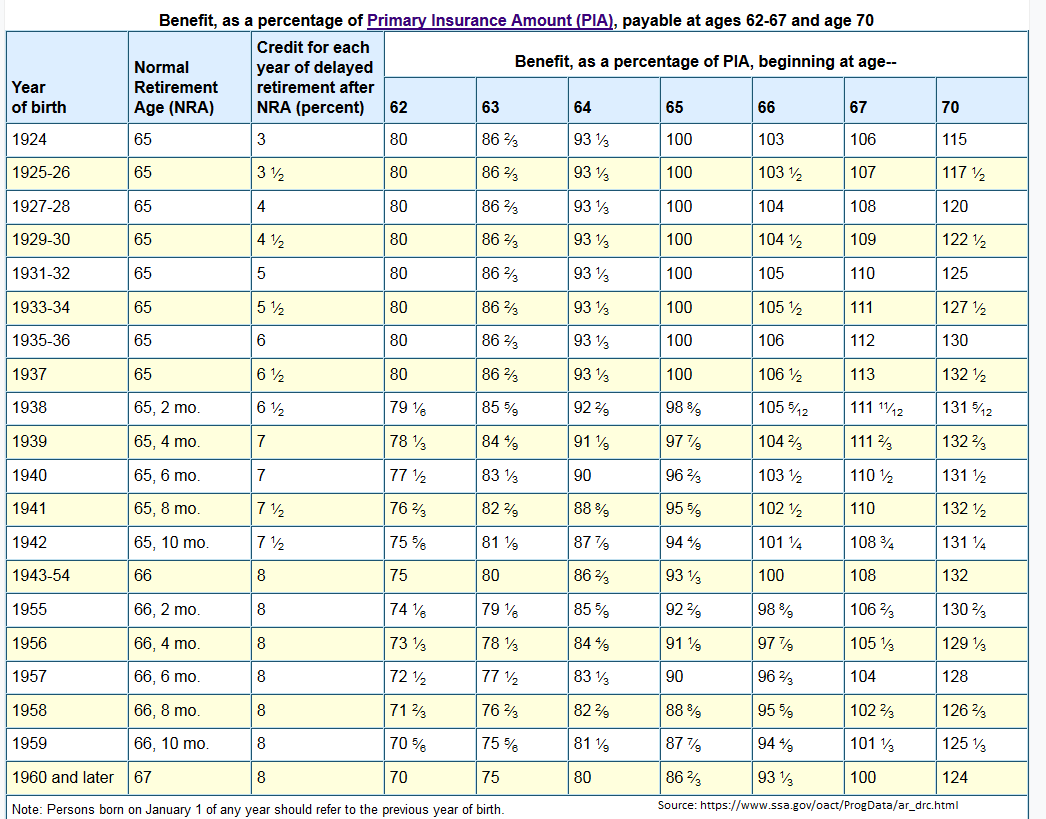 Social Security And Means Testing Seeking Alpha