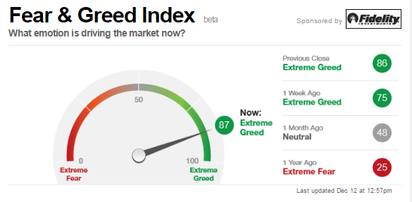 Easy to get greed and fear in forex