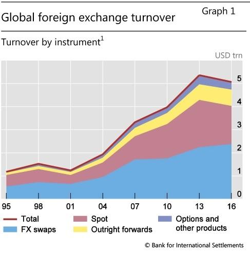 Forex volume per day