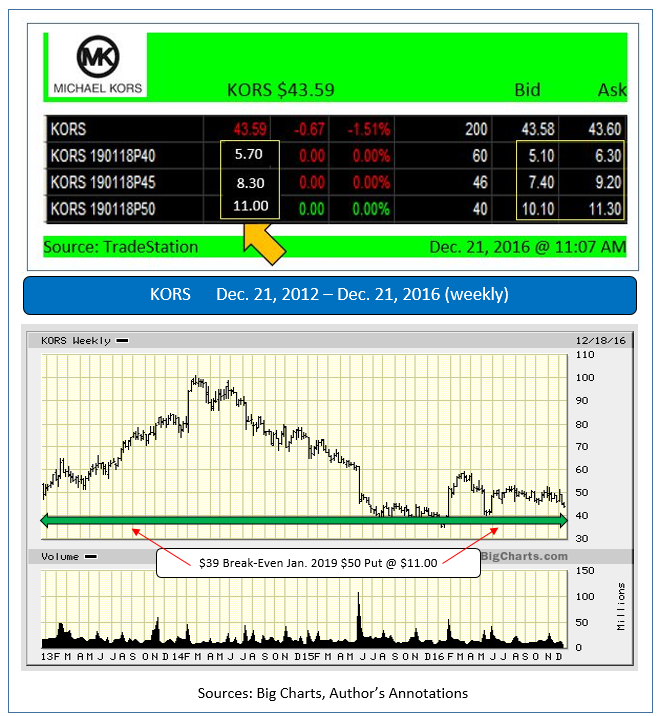 Stericycle stock options