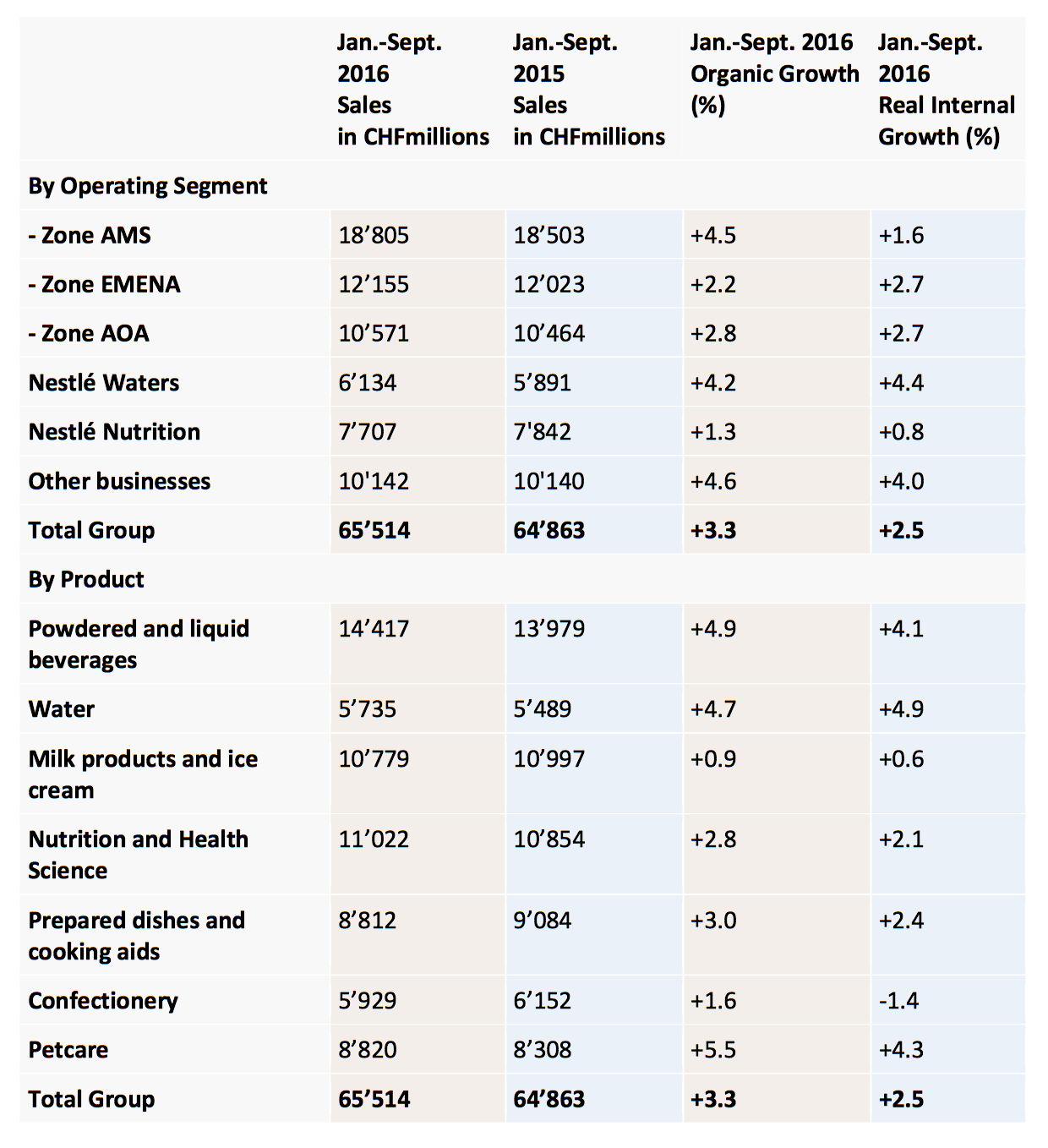 Finding Room For Nestlé - Nestle S.A. ADR (OTCMKTS:NSRGY) | Seeking Alpha