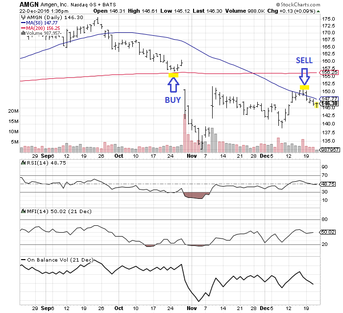 Amgen stock options
