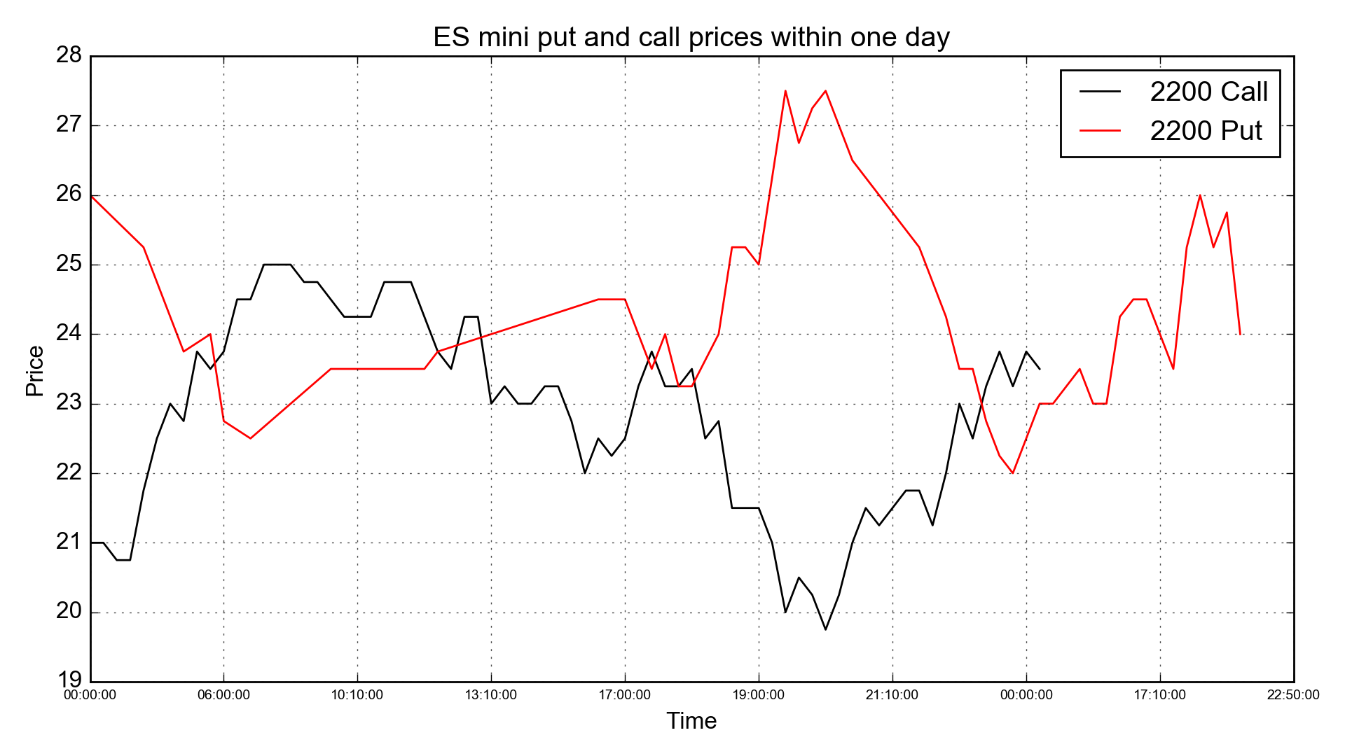 Day trade put options