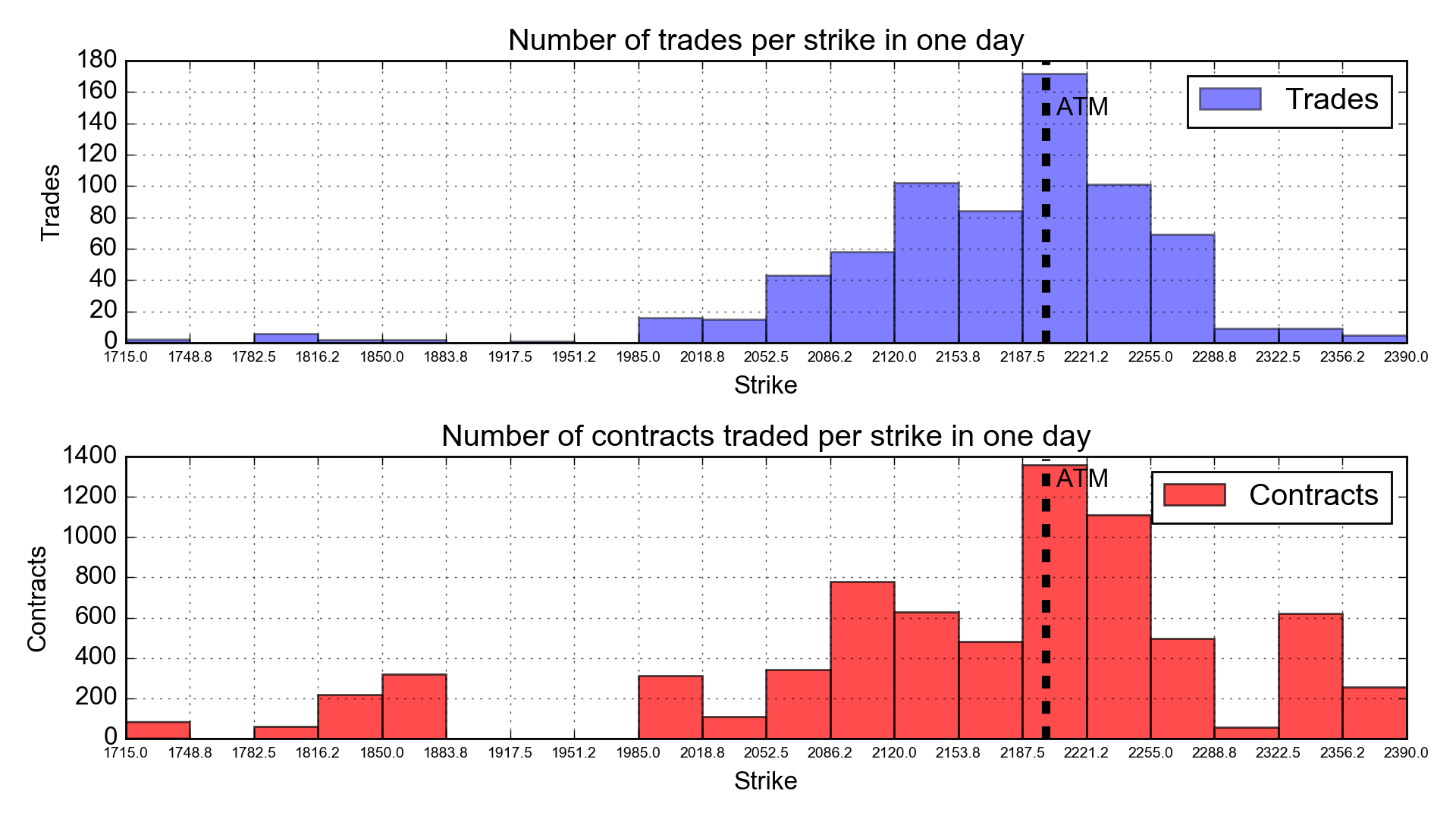 Options trading numbers