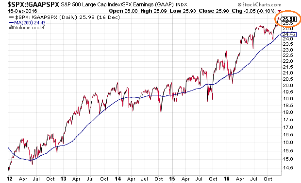 gaap-spx-second