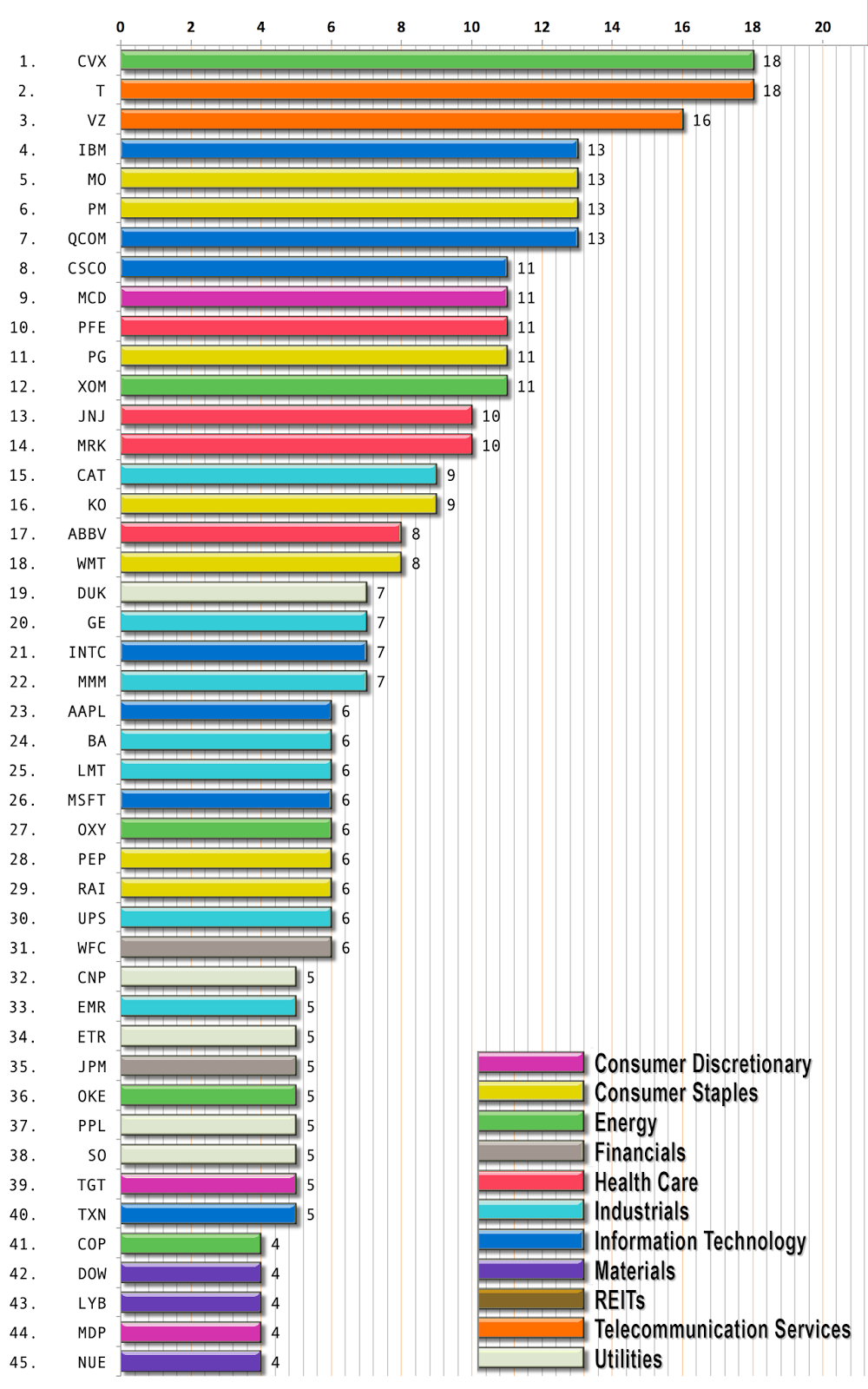 What are some high dividend ETFs?